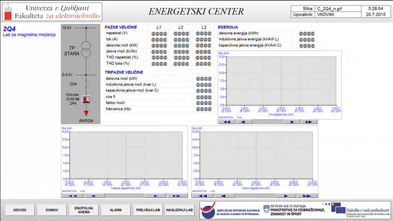 Vzpostavitev sistema upravljanja z energijo PKP